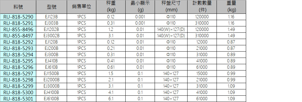 EJ123B 電子天平規格、品號、產品說明｜伍全企業